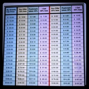 A Guide to Offers